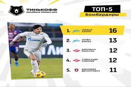 درخشش سردار آزمون میان ۵ گلزن برتر لیگ روسیه + عکس