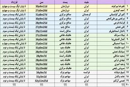 بودجه یورویی مناسب پرسپولیس برای خرید در نیم فصل