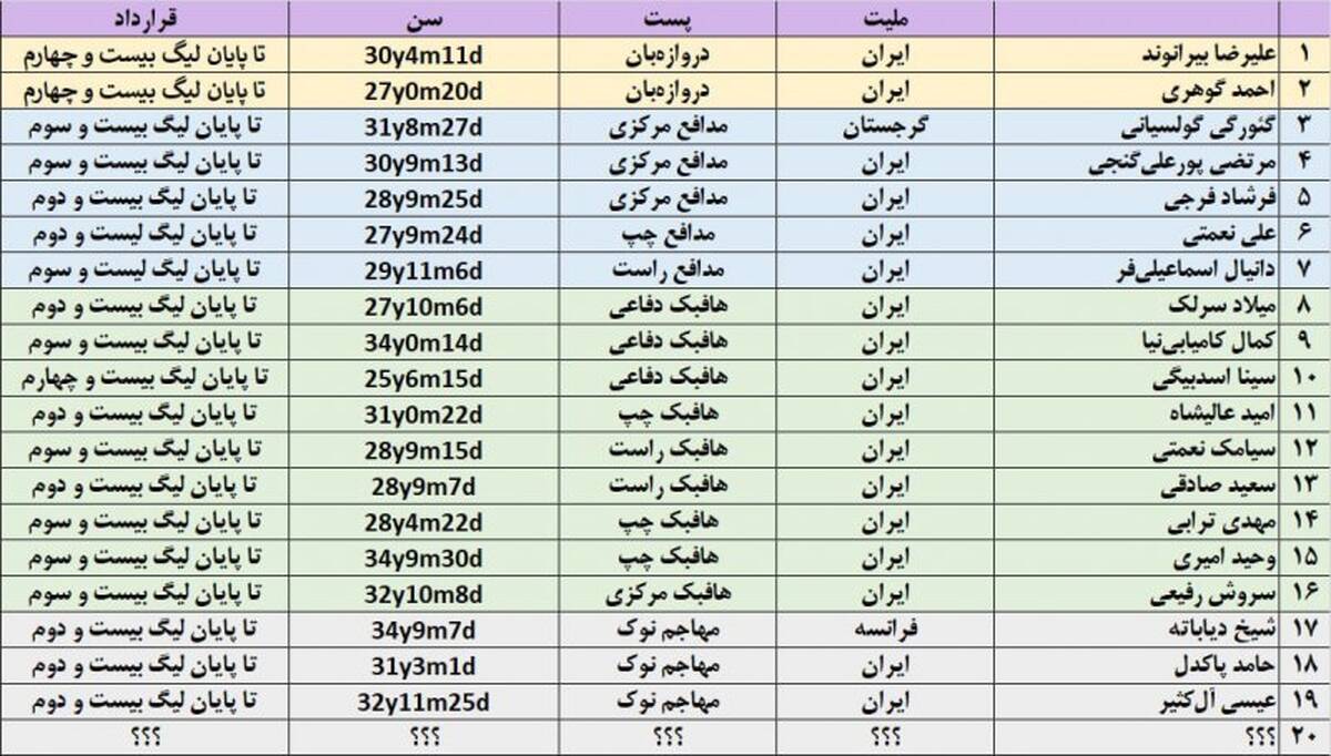 بودجه یورویی مناسب پرسپولیس برای خرید در نیم فصل