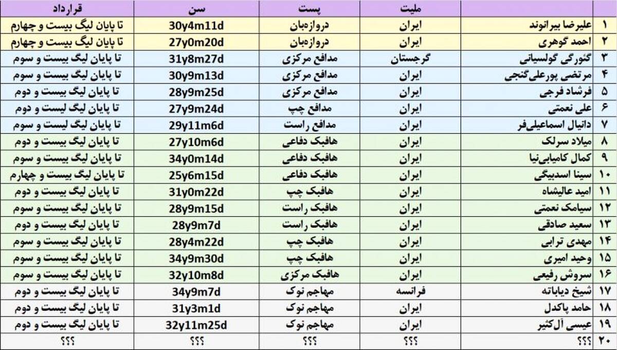 بودجه یورویی مناسب پرسپولیس برای خرید در نیم فصل