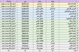 بودجه یورویی مناسب پرسپولیس برای خرید در نیم فصل