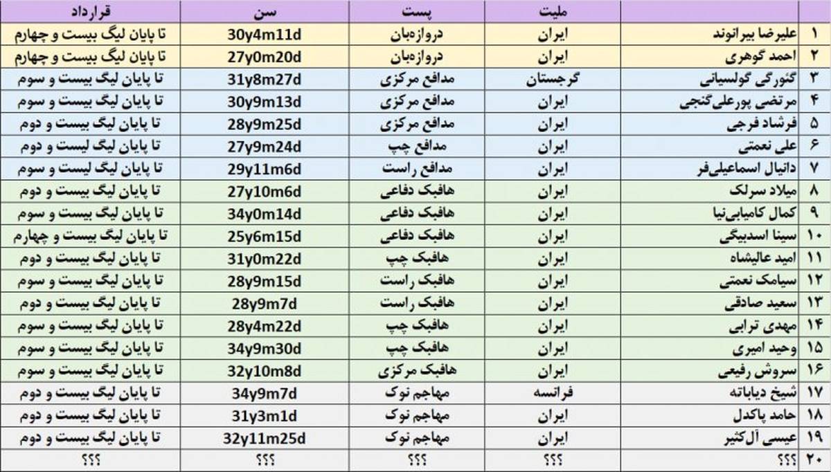 بودجه یورویی مناسب پرسپولیس برای خرید در نیم فصل