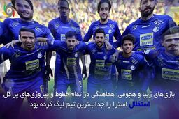 استراماچونی و پایان راهش در استقلال تهران