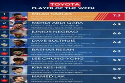 میلاد سرلک بهترین بازیکن هفته لیگ قهرمانان آسیا شد + عکس