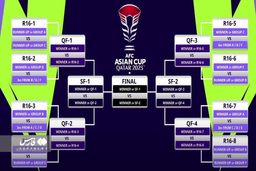 مسیرایران برای رسیدن به قهرمانی در آسیا مشخص شد