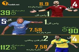 خبر بد برای استقلال، منشا، ریکانی و شهباززاده + جزئیات