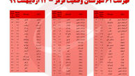 فهرست شهرهای دارای وضعیت سفید و قرمز کرونایی