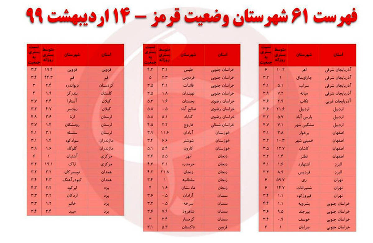 فهرست شهرهای دارای وضعیت سفید و قرمز کرونایی