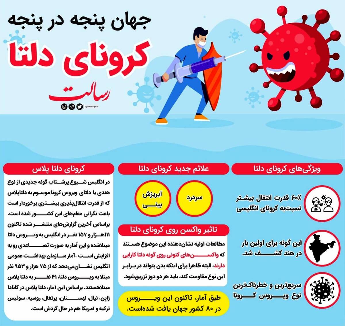 آشنایی با کرونای دلتا؛ جهش هولناک ویروس کووید 19