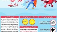 آشنایی با کرونای دلتا؛ جهش هولناک ویروس کووید 19