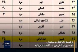 فیلمی از مالک متروپل آبادان که فروریخت|آیاحسین عبدالباقی مرده است؟
