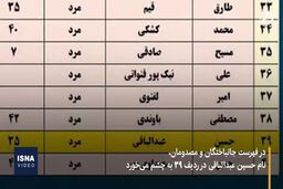فیلمی از مالک متروپل آبادان که فروریخت|آیاحسین عبدالباقی مرده است؟