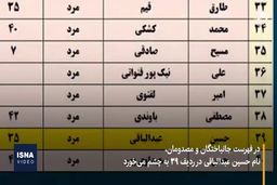 فیلمی از مالک متروپل آبادان که فروریخت|آیاحسین عبدالباقی مرده است؟