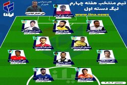 تیم منتخب هفته چهارم لیگ یک