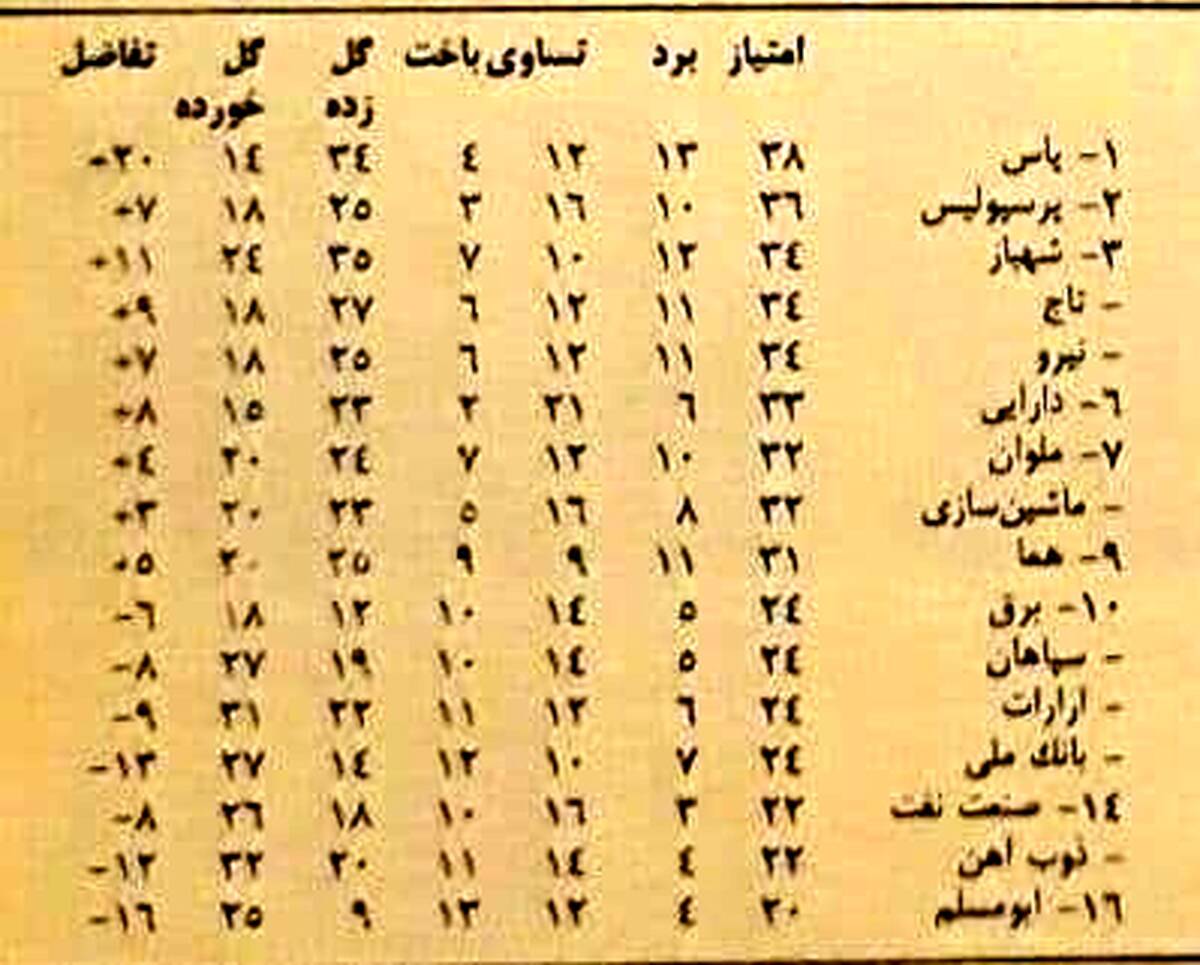 روزگاری که پاس بالاتر از پرسپولیس و تاج بود