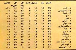 روزگاری که پاس بالاتر از پرسپولیس و تاج بود