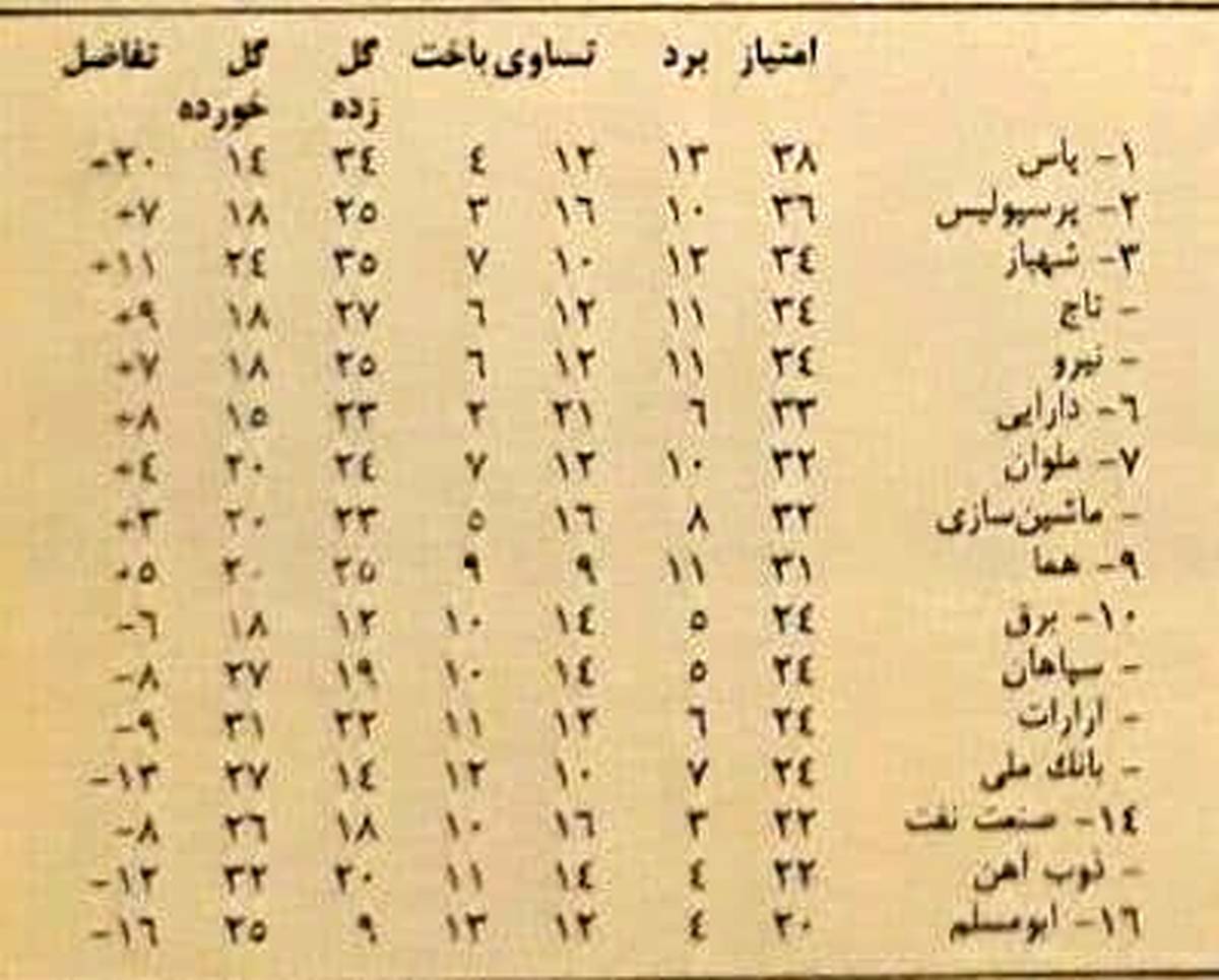 روزگاری که پاس بالاتر از پرسپولیس و تاج بود