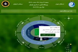 قیمت و تعداد بلیت‌های دیدار استقلال مقابل سپاهان
