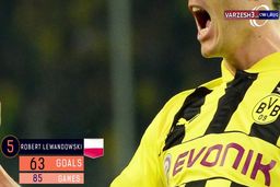 10 گلزن برتر تاریخ لیگ قهرمانان اروپا