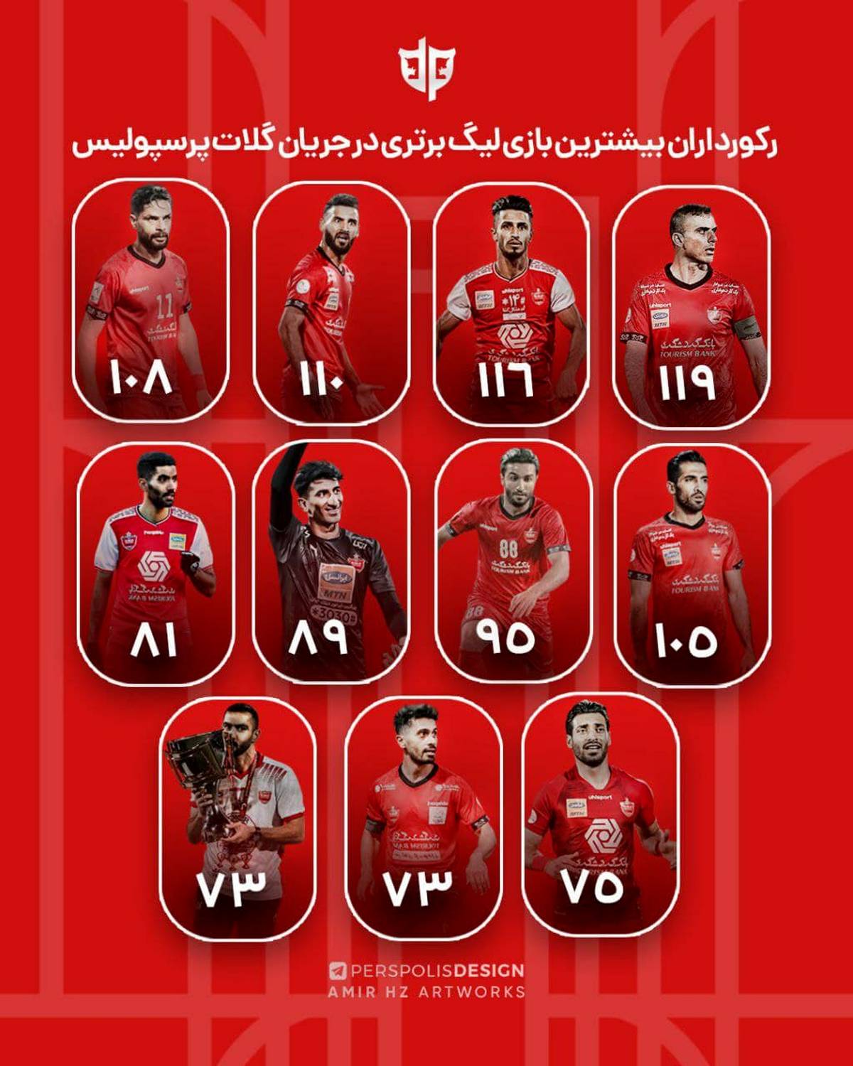 رکورد داران بیشترین بازی در گلات پرسپولیس