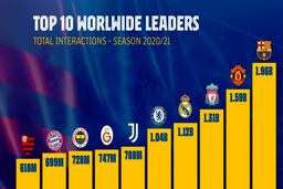 پرطرفدارترین تیم فضای مجازی چه تیمی است؟