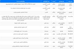 بهترین سایت های پخش زنده مسابقات ورزشی
