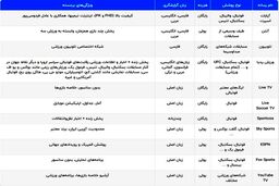 بهترین سایت های پخش زنده مسابقات ورزشی
