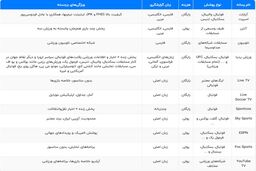 بهترین سایت های پخش زنده مسابقات ورزشی
