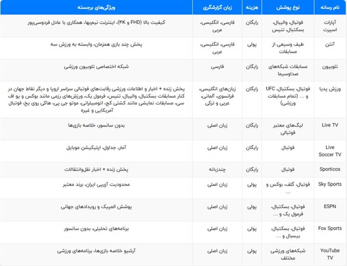 بهترین سایت های پخش زنده مسابقات ورزشی
