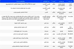 بهترین سایت های پخش زنده مسابقات ورزشی

