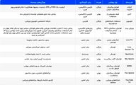 بهترین سایت های پخش زنده مسابقات ورزشی
