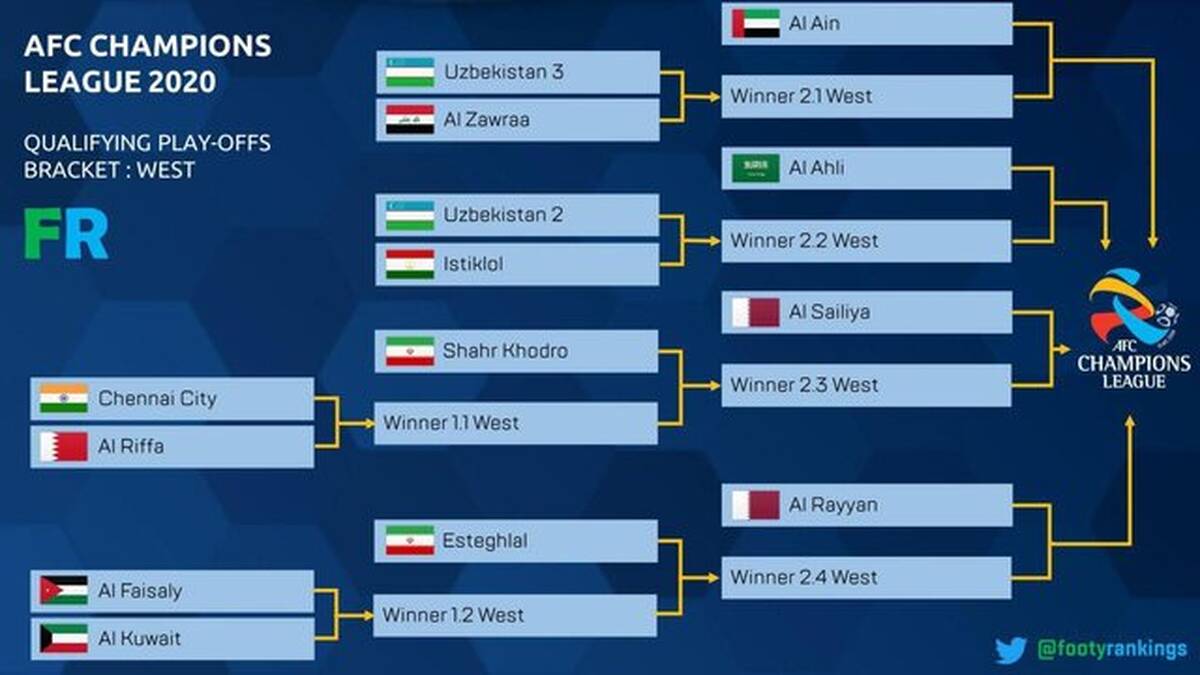 رقبای احتمالی استقلال و شهرخودرو در پلی‌آف لیگ قهرمانان آسیا

