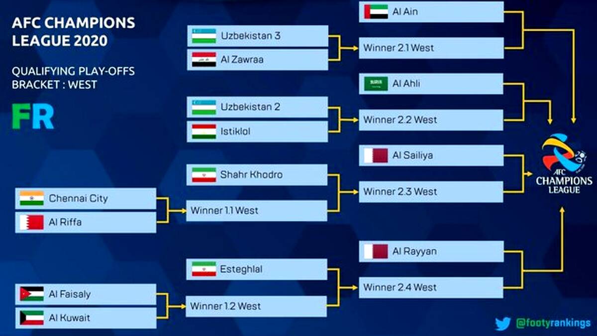 رقبای احتمالی استقلال و شهرخودرو در پلی‌آف لیگ قهرمانان آسیا

