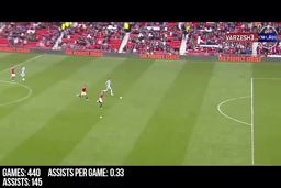 15 متخصص برتر پاس گل در یک دهه فوتبال
