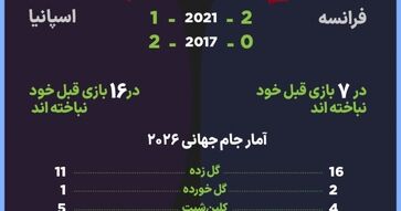 تماشای زنده بازی های جام جهانی در محیطی خانوادگی و مجهز در کافه رستوران خانه فوتبال

